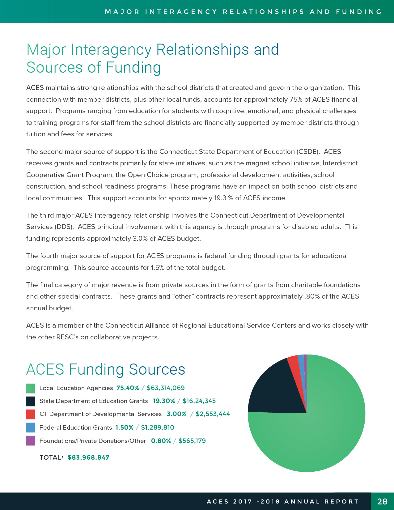 2017-2018 Financial Report